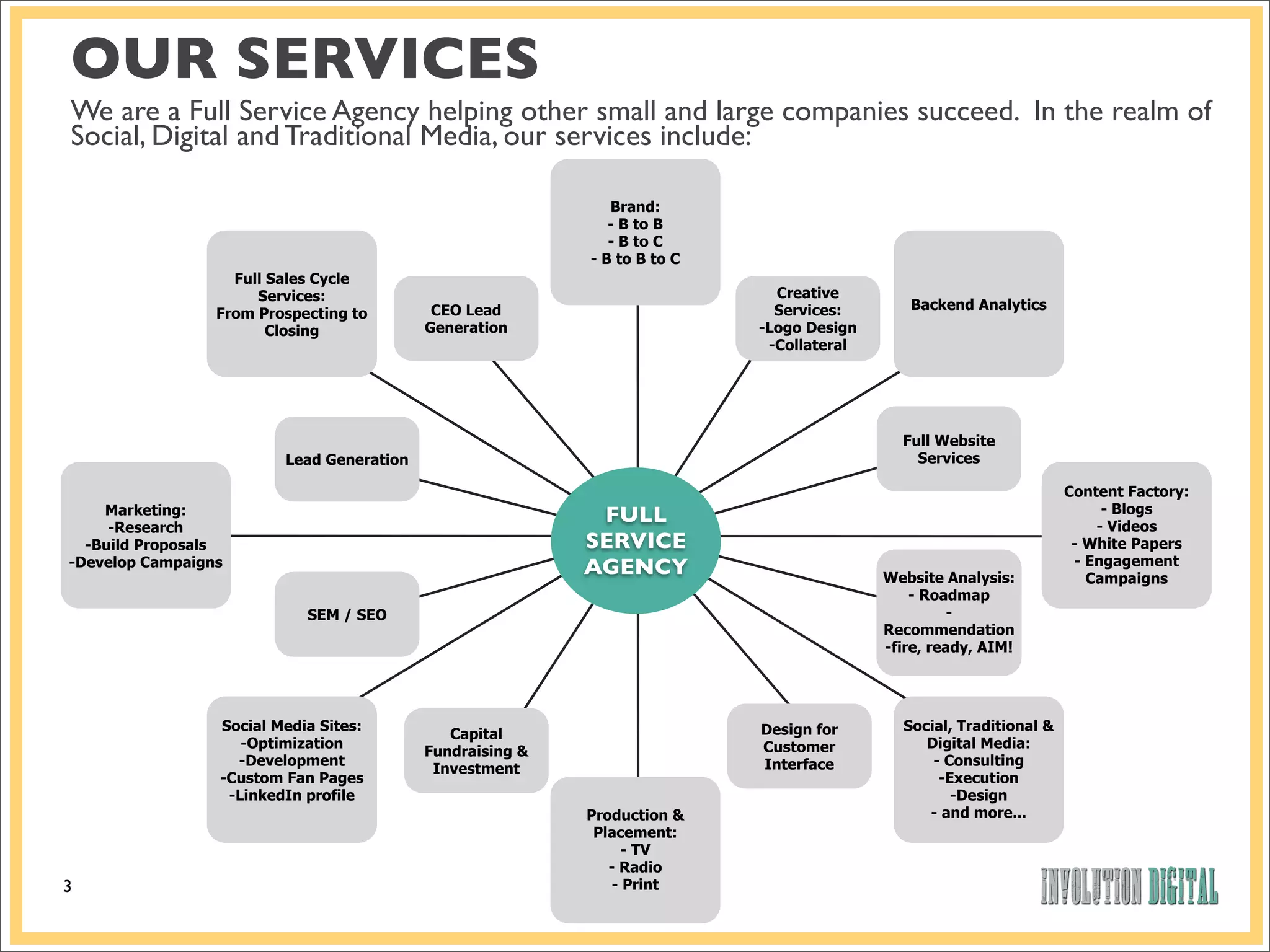 OUR SERVICES
We are a Full Service Agency helping other small and large companies succeed. In the realm of
Social, Digital and Traditional Media, our services include:

                                                              Brand:
                                                              - B to B
                                                              - B to C
                                                           - B to B to C
                   Full Sales Cycle
                      Services:                                              Creative
                                            CEO Lead                         Services:       Backend Analytics
                 From Prospecting to
                        Closing            Generation                      -Logo Design
                                                                            -Collateral




                                                                                            Full Website
                         Lead Generation                                                      Services

                                                                                                                    Content Factory:
    Marketing:                                                                                                           - Blogs
     -Research
                                                            FULL                                                        - Videos
  -Build Proposals                                         SERVICE                                                   - White Papers
-Develop Campaigns                                                                                                   - Engagement
                                                           AGENCY                         Website Analysis:            Campaigns
                                                                                              - Roadmap
                            SEM / SEO                                                               -
                                                                                          Recommendation
                                                                                          -fire, ready, AIM!




                 Social Media Sites:                                       Design for       Social, Traditional &
                                              Capital
                    -Optimization                                          Customer            Digital Media:
                                           Fundraising &
                   -Development                                            Interface            - Consulting
                                            Investment
                 -Custom Fan Pages                                                               -Execution
                  -LinkedIn profile                                                                -Design
                                                           Production &                        - and more...
                                                            Placement:
                                                                - TV
                                                              - Radio
3                                                             - Print
 