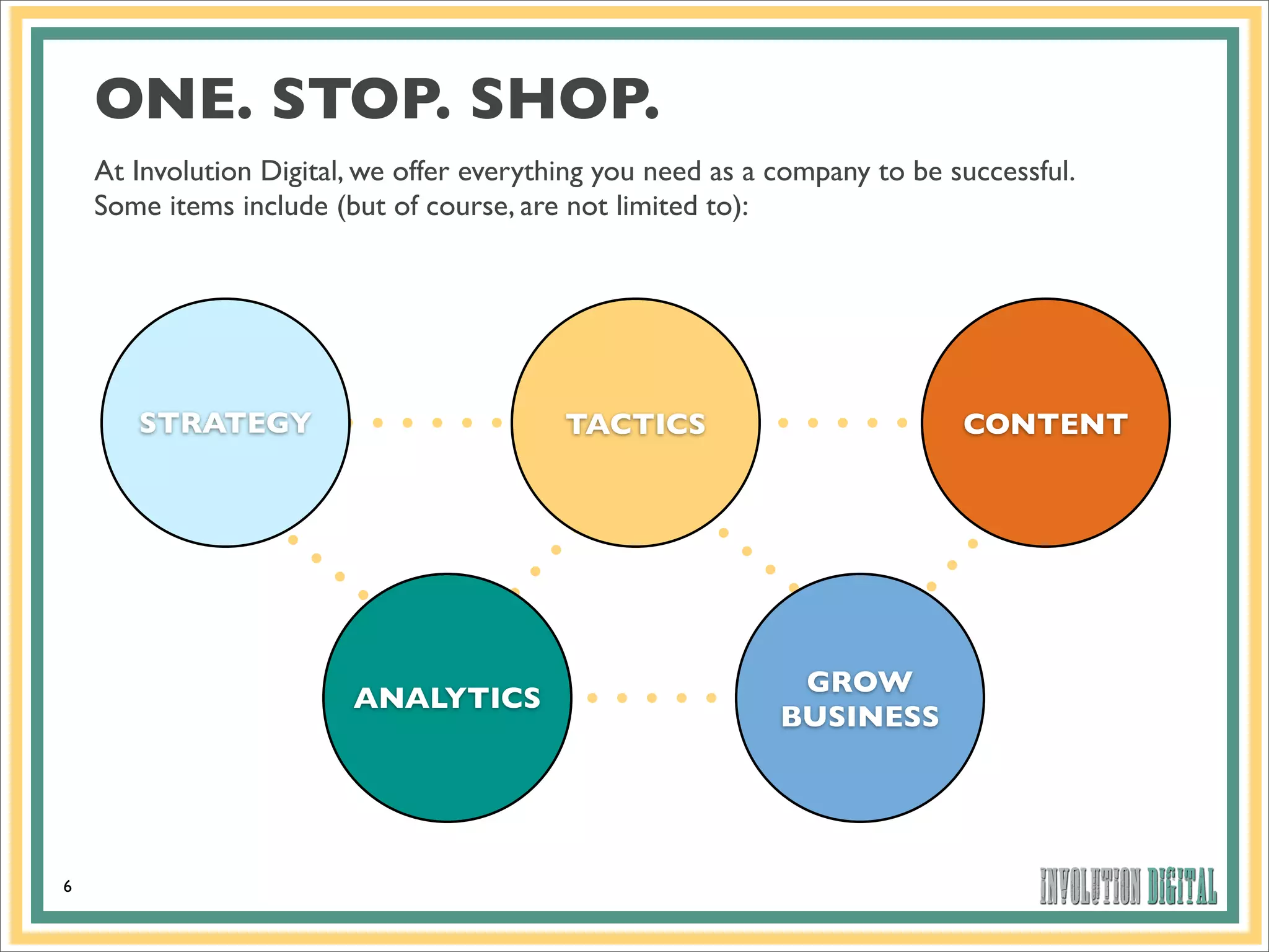 ONE. STOP. SHOP.
    At Involution Digital, we offer everything you need as a company to be successful.
    Some items include (but of course, are not limited to):




       STRATEGY                            TACTICS                          CONTENT




                                                              GROW
                         ANALYTICS
                                                             BUSINESS




6
 