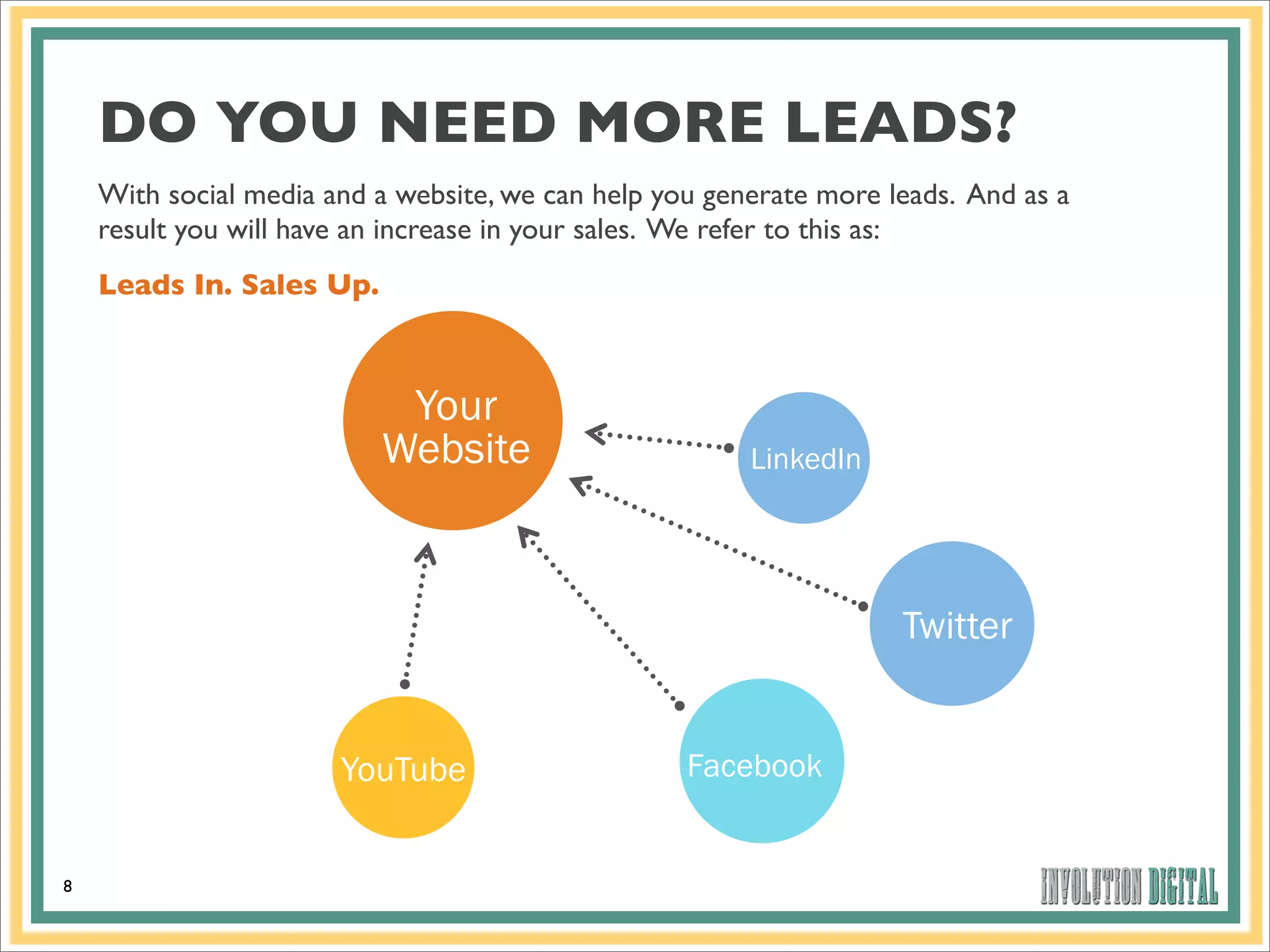 DO YOU NEED MORE LEADS?
    With social media and a website, we can help you generate more leads. And as a
    result you will have an increase in your sales. We refer to this as:
    Leads In. Sales Up.




                        1
                        1
                           Your
                          Website                       LinkedIn




                                                                    Twitter
                                  FourSquare




                       YouTube                     Facebook

                                                                                 6


8
 