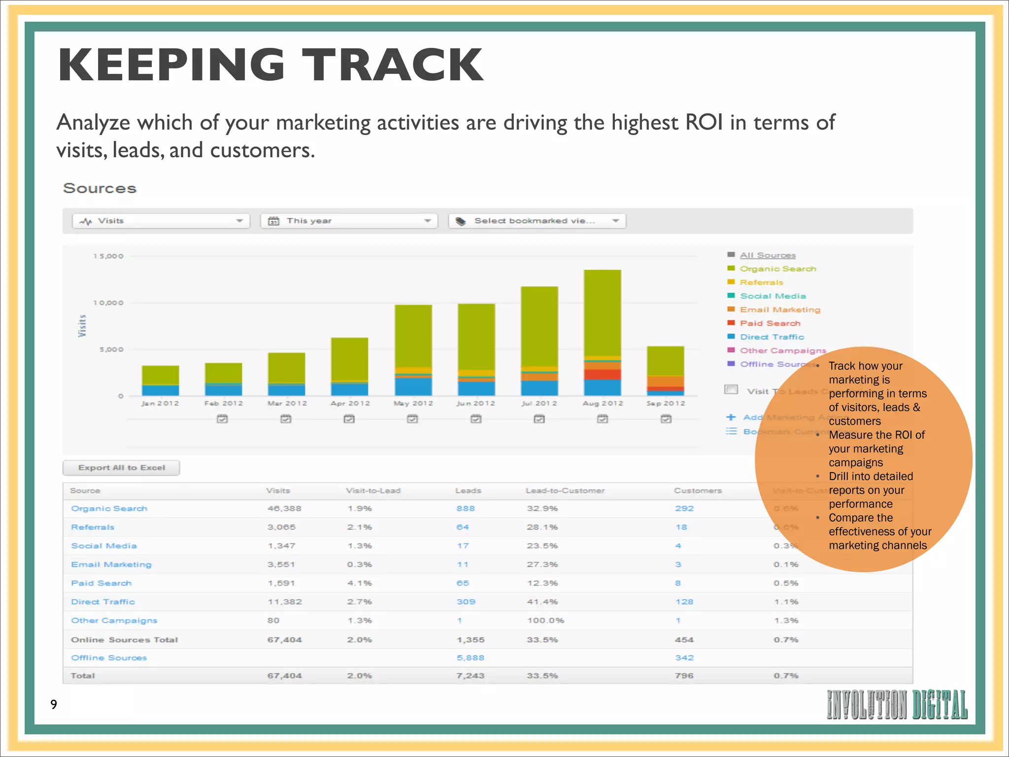 KEEPING TRACK
Analyze which of your marketing activities are driving the highest ROI in terms of
visits, leads, and customers.




                                                                               • Track how your
                                                                                 marketing is
                                                                                 performing in terms
                                                                                 of visitors, leads &
                                                                                 customers
                                                                               • Measure the ROI of
                                                                                 your marketing
                                                                                 campaigns
                                                                               • Drill into detailed
                                                                                 reports on your
                                                                                 performance
                                                                               • Compare the
                                                                                 effectiveness of your
                                                                                 marketing channels




9
 