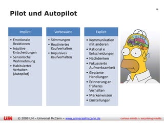 14

Pilot und Autopilot

     Implizit              Vorbewusst                 Explizit

• Emotionale           • Stimmungen            • Kommunikation
  Reaktionen           • Routiniertes            mit anderen
• Intuitive              Kaufverhalten         • Rational e
  Entscheidungen       • Impulsives              Entscheidungen
• Sensorische            Kaufverhalten         • Nachdenken
  Wahrnehmung
                                               • Fokussierte
• Habituiertes
                                                 Aufmerksamkeit
  Verhalten
  (Autopilot)                                  • Geplante
                                                 Handlungen
                                               • Erinnerung an
                                                 früheres
                                                 Verhalten
                                               • Markenwissen
                                               • Einstellungen



    © 2009 UM – Universal McCann – www.universalmccann.de
 