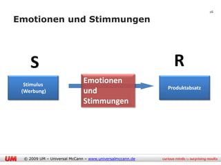 26

Emotionen und Stimmungen




    S                                                      R
  Stimulus
                             Emotionen
                                                         Produktabsatz
 (Werbung)                   und
                             Stimmungen




 © 2009 UM – Universal McCann – www.universalmccann.de
 