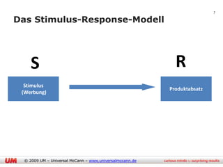7

Das Stimulus-Response-Modell




     S                                                      R
  Stimulus
                                                          Produktabsatz
 (Werbung)




  © 2009 UM – Universal McCann – www.universalmccann.de
 