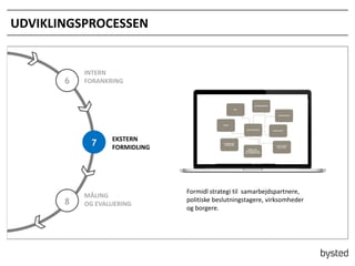 UDVIKLINGSPROCESSEN

6

INTERN
FORANKRING

7

8

EKSTERN
FORMIDLING

M?LING
OG EVALUERING

Formidl strategi til samarbejdspartnere,
politiske beslutningstagere, virksomheder
og borgere.

 