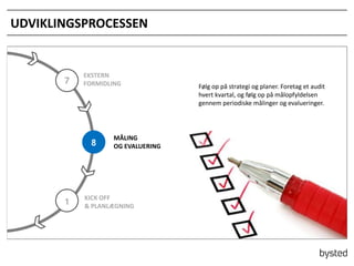 UDVIKLINGSPROCESSEN

7

EKSTERN
FORMIDLING

8

1

M?LING
OG EVALUERING

KICK OFF
& PLANL?GNING

F?lg op p? strategi og planer. Foretag et audit
hvert kvartal, og f?lg op p? m?lopfyldelsen
gennem periodiske m?linger og evalueringer.

 