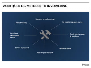V?RKT?JER OG METODER TIL INVOLVERING

Idestorm (crowdsourcing)
Co-creation og open source

?ben branding

Workshops,
fokusgrupper
& tests

Touch point analyse
& feed back

Service og support

Debat og dialog

Peer-to-peer netv?rk

 