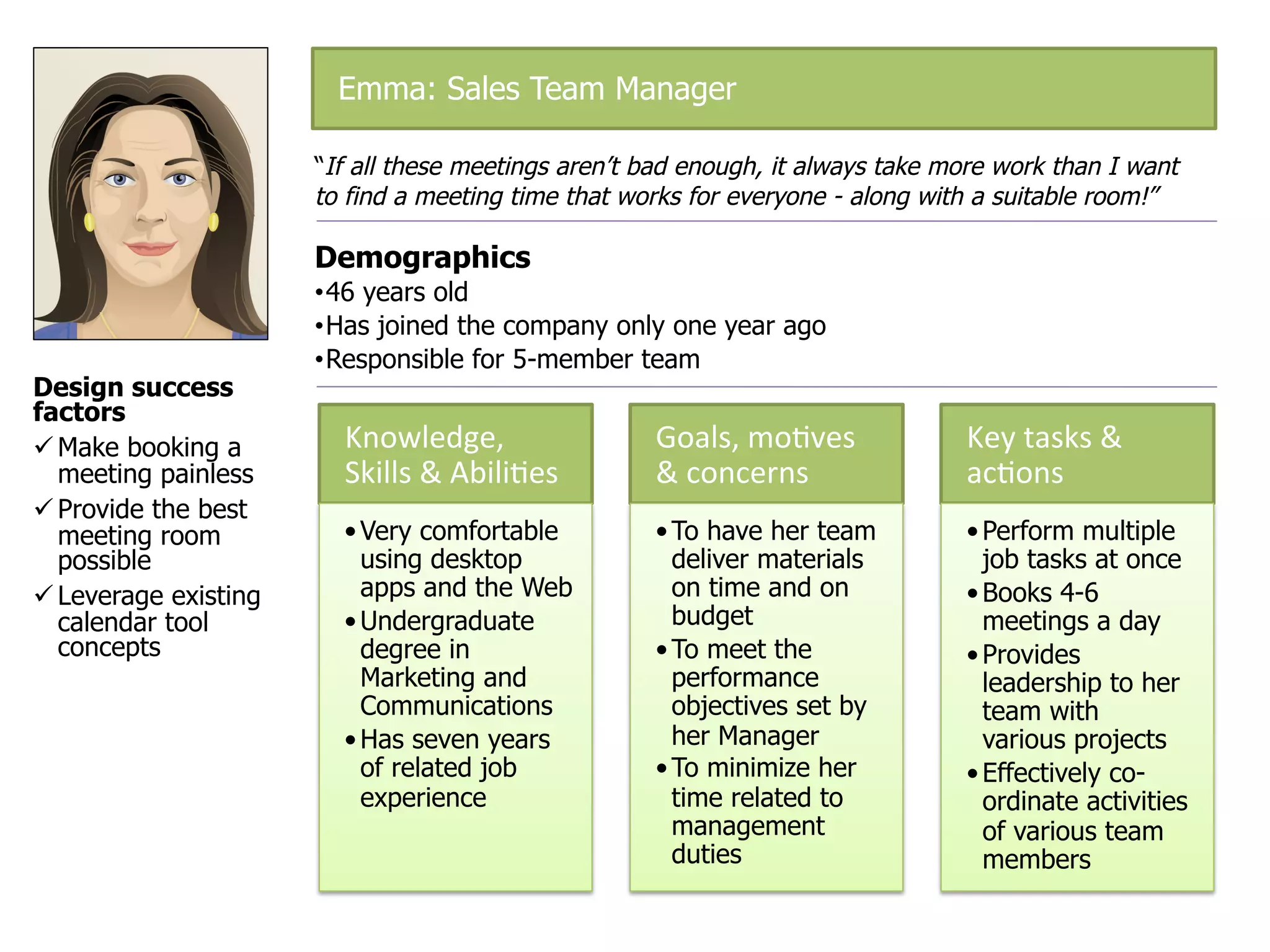 Design success
factors
" Make booking a
meeting painless
" Provide the best
meeting room
possible
" Leverage existing
calendar tool
concepts
Knowledge,*
Skills*&*Abili2es*
• Very comfortable
using desktop
apps and the Web
• Undergraduate
degree in
Marketing and
Communications
• Has seven years
of related job
experience
Goals,*mo2ves*
&*concerns*
• To have her team
deliver materials
on time and on
budget
• To meet the
performance
objectives set by
her Manager
• To minimize her
time related to
management
duties
Key*tasks*&*
ac2ons*
• Perform multiple
job tasks at once
• Books 4-6
meetings a day
• Provides
leadership to her
team with
various projects
• Effectively co-
ordinate activities
of various team
members
“If all these meetings aren’t bad enough, it always take more work than I want
to find a meeting time that works for everyone - along with a suitable room!”
Demographics
• 46 years old
• Has joined the company only one year ago
• Responsible for 5-member team
Emma: Sales Team Manager
 