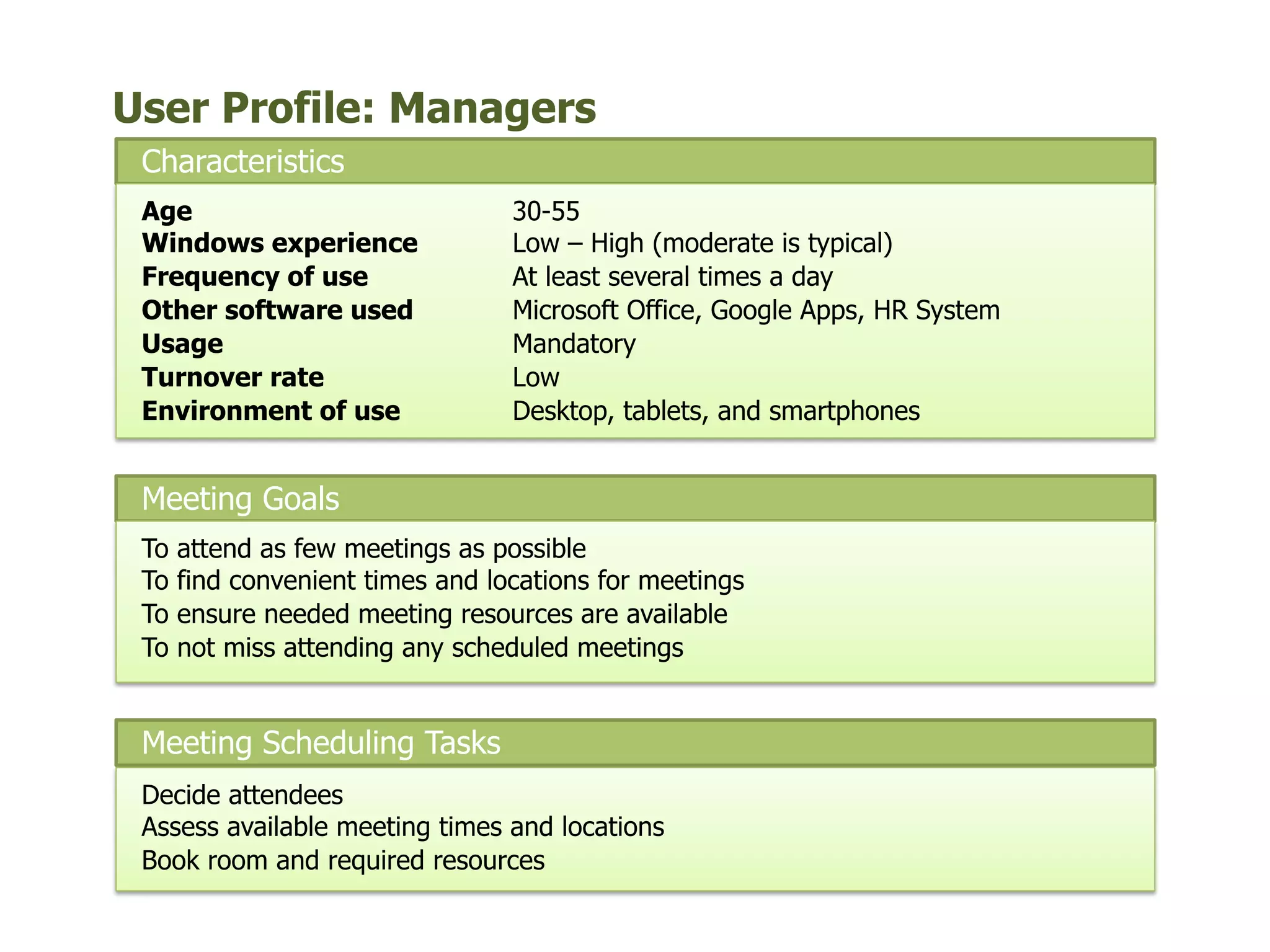 Meeting Goals
Meeting Scheduling Tasks
To attend as few meetings as possible
To find convenient times and locations for meetings
To ensure needed meeting resources are available
To not miss attending any scheduled meetings
Decide attendees
Assess available meeting times and locations
Book room and required resources
Characteristics
Age 30-55
Windows experience Low – High (moderate is typical)
Frequency of use At least several times a day
Other software used Microsoft Office, Google Apps, HR System
Usage Mandatory
Turnover rate Low
Environment of use Desktop, tablets, and smartphones
User Profile: Managers
 