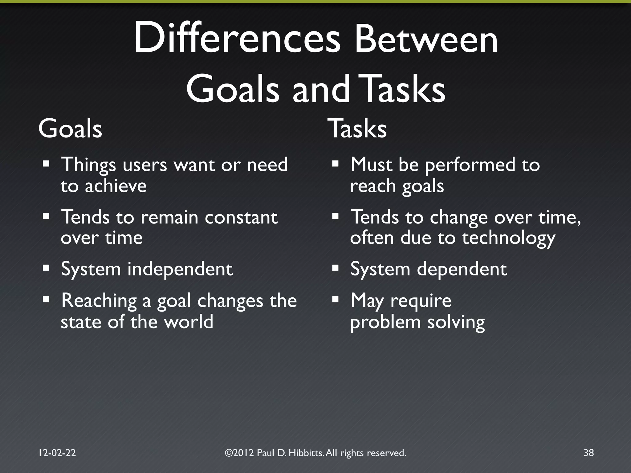 Differences Between!
Goals and Tasks"
Goals" Tasks"
!  Things users want or need
to achieve"
!  Tends to remain constant
over time"
!  System independent"
!  Reaching a goal changes the
state of the world"
!  Must be performed to!
reach goals"
!  Tends to change over time,
often due to technology"
!  System dependent"
!  May require!
problem solving"
12-02-22" ©2012 Paul D. Hibbitts.All rights reserved. " 38"
 