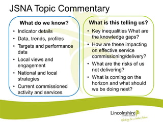 JSNA Topic Commentary 
What do we know? 
• Indicator details 
• Data, trends, profiles 
• Targets and performance 
data 
• Local views and 
engagement 
• National and local 
strategies 
• Current commissioned 
activity and services 
What is this telling us? 
• Key inequalities What are 
the knowledge gaps? 
• How are these impacting 
on effective service 
commissioning/delivery? 
• What are the risks of us 
not delivering? 
• What is coming on the 
horizon and what should 
we be doing next? 
 