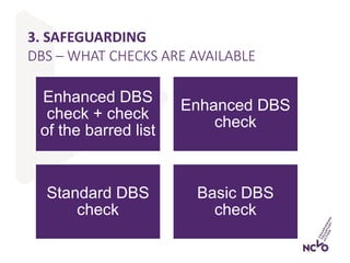 3. SAFEGUARDING
Enhanced DBS
check + check
of the barred list
Enhanced DBS
check
Standard DBS
check
Basic DBS
check
DBS – ...