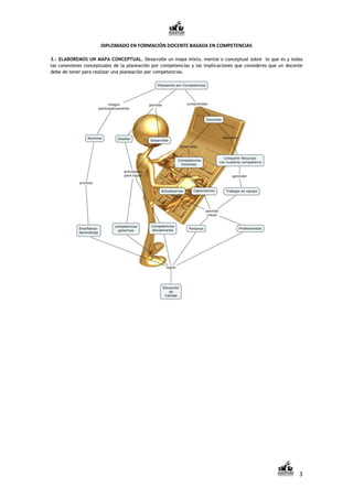 DIPLOMADO EN FORMACIÓN DOCENTE BASADA EN COMPETENCIAS

3.- ELABOREMOS UN MAPA CONCEPTUAL. Desarrolle un mapa mixto, mental o conceptual sobre lo que es y todas
las conexiones conceptuales de la planeación por competencias y las implicaciones que consideres que un docente
debe de tener para realizar una planeación por competencias.




                                                                                                             3
 