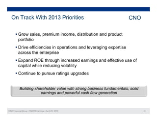 On Track With 2013 Priorities CNO
 Grow sales, premium income, distribution and product
portfolio
 Drive efficiencies in operations and leveraging expertise
across the enterpriseacross the enterprise
 Expand ROE through increased earnings and effective use of
capital while reducing volatility
 Continue to pursue ratings upgrades
Building shareholder value with strong business fundamentals, solid
earnings and powerful cash flow generation
CNO Financial Group | 1Q2013 Earnings | April 25, 2013 21
 