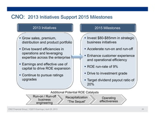 CNO: 2013 Initiatives Support 2015 Milestones
G l i I t $80 $85 i t t i
2013 Initiatives 2015 Milestones
 Grow sales, premium,
distribution and product portfolio
 Drive toward efficiencies in
ti d l i
 Invest $80-$85mm in strategic
business initiatives
 Accelerate run-on and run-off
operations and leveraging
expertise across the enterprise
 Earnings and effective use of
 Enhance customer experience
and operational efficiency
 ROE run-rate of 9%
capital to drive ROE expansion
 Continue to pursue ratings
upgrades
 ROE run-rate of 9%
 Drive to investment grade
 Target dividend payout ratio of
20%
Additional Potential ROE Catalysts
Run-on / Run-off Recapitalization O ti
CNO Financial Group | 1Q2013 Earnings | April 25, 2013 24
Run on / Run off
business
engineering
Recapitalization
“The Sequel”
Operating
effectiveness
 