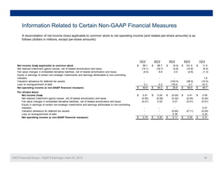 Information Related to Certain Non-GAAP Financial Measures
A reconciliation of net income (loss) applicable to common stock to net operating income (and related per-share amounts) is as
follows (dollars in millions, except per-share amounts):
1Q12 2Q12 3Q12 4Q12 1Q13
Net income (loss) applicable to common stock 59.1$ 65.7$ (5.0)$ 101.2$ 11.9$
Net realized investment (gains) losses, net of related amortization and taxes (14.1) (18.7) (4.8) (10.8) (9.4)
Fair value changes in embedded derivative liabilities, net of related amortization and taxes (4.5) 6.9 2.0 (2.6) (1.3)
Equity in earnings of certain non strategic investments and earnings attributable to non controlling
- - - - 1.8
Valuation allowance for deferred tax assets - - (143.0) (28.5) (10.5)
Loss on extinguishment of debt 0.1 0.3 176.4 0.7 57.2
Net operating income (a non-GAAP financial measure) 40.6$ 54.2$ 25.6$ 60.0$ 49.7$
Per diluted share:
Net income (loss) 0.21$ 0.24$ (0.02)$ 0.41$ 0.05$
Equity in earnings of certain non-strategic investments and earnings attributable to non-controlling
interests
Net realized investment (gains) losses, net of related amortization and taxes (0.05) (0.06) (0.02) (0.04) (0.04)
Fair value changes in embedded derivative liabilities, net of related amortization and taxes (0.01) 0.02 0.01 (0.01) (0.01)
- - - - 0.01
Valuation allowance for deferred tax assets - - (0.62) (0.11) (0.04)
Loss on extinguishment of debt - - 0.76 - 0.24
Net operating income (a non-GAAP financial measure) 0.15$ 0.20$ 0.11$ 0.25$ 0.21$
Equity in earnings of certain non-strategic investments and earnings attributable to non-controlling
interests
p g ( )
CNO Financial Group | 1Q2013 Earnings | April 25, 2013 39
 