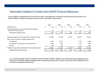 Information Related to Certain Non-GAAP Financial Measures
A reconciliation of operating income and shares used to calculate basic and diluted operating earnings per share is as
follows (dollars in millions, except per-share amounts, and shares in thousands):
1Q12 2Q12 3Q12 4Q12 1Q13
Operating income 40.6$ 54.2$ 25.6$ 60.0$ 49.7$
Add: interest expense on 7.0% Convertible Senior Debentures
due 2016, net of income taxes 3.7 3.7 - 1.2 1.2
Total adjusted operating income 44.3$ 57.9$ 25.6$ 61.2$ 50.9$j p g
Weighted average shares outstanding for basic earnings per share 240,895 237,289 231,481 225,074 222,081
Effect of dilutive securities on weighted average shares:
7% Debentures 53,367 53,377 - 17,039 16,590
Stock options, restricted stock and performance units 2,582 2,367 - 3,133 2,829
Warrants 499 442 - 1,515 1,967
Weighted average shares outstanding for diluted earnings per share 297,343 293,475 231,481 246,761 243,467
Operating earnings per diluted share 0.15$ 0.20$ 0.11$ 0.25$ 0.21$
(a)
(a) In the third quarter of 2012, equivalent common shares of 56,651 related to all common stock equivalents were not
included in the diluted weighted average shares outstanding because their inclusion would have been antidilutive due to
th t l i d i th i d
CNO Financial Group | 1Q2013 Earnings | April 25, 2013 40
the net loss recognized in the period.
 