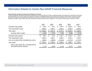 Information Related to Certain Non-GAAP Financial Measures
Debt to capital ratio, excluding accumulated other comprehensive income (loss)
The debt to capital ratio, excluding accumulated other comprehensive income (loss), differs from the debt to capital ratio because accumulated other comprehensive income (loss)
has been excluded from the value of capital used to determine this measure. Management believes this non-GAAP financial measure is useful because it removes the volatility
that arises from changes in accumulated other comprehensive income (loss). Such volatility is often caused by changes in the estimated fair value of our investment portfolio
resulting from changes in general market interest rates rather than the business decisions made by management. A reconciliation of these ratios is as follows ($ in millions):
1Q12 2Q12 3Q12 4Q12 1Q13
Corporate notes payable 799.3$ 778.2$ 1,035.1$ 1,004.2$ 934.2$
Total shareholders' equity 4,683.0 4,893.1 5,066.2 5,049.3 5,028.6
Total capital 5 482 3$ 5 671 3$ 6 101 3$ 6 053 5$ 5 962 8$Total capital 5,482.3$ 5,671.3$ 6,101.3$ 6,053.5$ 5,962.8$
Corporate debt to capital 14.6% 13.7% 17.0% 16.6% 15.7%
Corporate notes payable 799.3$ 778.2$ 1,035.1$ 1,004.2$ 934.2$
Total shareholders' equity 4,683.0 4,893.1 5,066.2 5,049.3 5,028.6
Less accumulated other comprehensive income (808 0) (990 8) (1 234 4) (1 197 4) (1 170 7)Less accumulated other comprehensive income (808.0) (990.8) (1,234.4) (1,197.4) (1,170.7)
Total capital 4,674.3$ 4,680.5$ 4,866.9$ 4,856.1$ 4,792.1$
Debt to total capital ratio, excluding AOCI (a
non-GAAP financial measure) 17.1% 16.6% 21.3% 20.7% 19.5%
CNO Financial Group | 1Q2013 Earnings | April 25, 2013 48
 