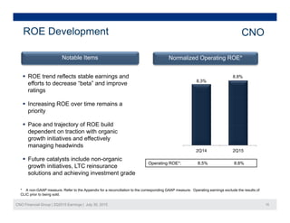 ROE Development CNO
Notable Items Normalized Operating ROE*
8.3%
8.8% ROE trend reflects stable earnings and
efforts to decrease “beta” and improve
ratings
 Increasing ROE over time remains a
priority
 Pace and trajectory of ROE build
2Q14 2Q15
Pace and trajectory of ROE build
dependent on traction with organic
growth initiatives and effectively
managing headwinds
Operating ROE*: 8.5% 8.8%
 Future catalysts include non-organic
growth initiatives, LTC reinsurance
solutions and achieving investment grade
CNO Financial Group | 2Q2015 Earnings | July 30, 2015 15
* A non-GAAP measure. Refer to the Appendix for a reconciliation to the corresponding GAAP measure. Operating earnings exclude the results of
CLIC prior to being sold.
 