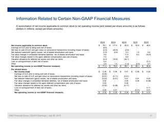 Information Related to Certain Non-GAAP Financial Measures
A reconciliation of net income applicable to common stock to net operating income (and related per-share amounts) is as follows
(dollars in millions, except per-share amounts):
2Q14 3Q14 4Q14 1Q15 2Q15
Net income applicable to common stock 78.1$ 117.4$ 83.9$ 52.8$ 46.8$
Earnings of CLIC prior to being sold (net of taxes) (8.5) - - - -
Net loss on sale of CLIC and gain (loss) on reinsurance transactions (including impact of taxes) (2.5) (22.9) (2.9) - -
Net realized investment (gains) losses, net of related amortization and taxes (7.5) (2.6) 2.3 1.4 6.8
Fair value changes in embedded derivative liabilities, net of related amortization and taxes 4.8 - 11.4 8.3 (16.8)Fair value changes in embedded derivative liabilities, net of related amortization and taxes 4.8 11.4 8.3 (16.8)
Fair value changes related to the agent deferred compensation plan (net of taxes) 7.6 - 9.8 - -
Valuation allowance for deferred tax assets and other tax items (4.0) (16.8) (34.1) - -
Loss on extinguishment of debt (net of taxes) 0.4 - - - 21.3
Other 2.9 1.5 (1.3) (2.4) 2.7
Net operating income (a non-GAAP financial measure) 71.3$ 76.6$ 69.1$ 60.1$ 60.8$
Per diluted share:
$ $ $ $ $Net income (loss) 0.35$ 0.54$ 0.41$ 0.26$ 0.24$
Earnings of CLIC prior to being sold (net of taxes) (0.04) - - - -
Net loss on sale of CLIC and gain (loss) on reinsurance transactions (including impact of taxes) (0.01) (0.11) (0.01) - -
Net realized investment (gains) losses, net of related amortization and taxes (0.03) (0.01) 0.01 0.01 0.03
Fair value changes in embedded derivative liabilities, net of related amortization and taxes 0.02 - 0.05 0.04 (0.08)
Fair value changes related to the agent deferred compensation plan (net of taxes) 0.03 - 0.05 - -
Valuation allowance for deferred tax assets and other tax items (0.02) (0.08) (0.17) - -
Loss on extinguishment of debt (net of taxes) - - - - 0.11
Other 0.02 0.01 - (0.01) 0.01
Net operating income (a non-GAAP financial measure) 0.32$ 0.35$ 0.34$ 0.30$ 0.31$
CNO Financial Group | 2Q2015 Earnings | July 30, 2015 31
 