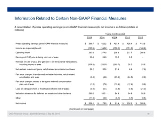 Information Related to Certain Non-GAAP Financial Measures
A reconciliation of pretax operating earnings (a non-GAAP financial measure) to net income is as follows (dollars in
millions):
2Q14 3Q14 4Q14 1Q15 2Q15
Twelve months ended
Pretax operating earnings (a non-GAAP financial measure) 399.7$ 422.2$ 427.4$ 428.4$ 413.5$
Income tax (expense) benefit (135.9) (148.2) (150.5) (151.3) (146.9)
Operating return 263.8 274.0 276.9 277.1 266.6
Earnings of CLIC prior to being sold, net of taxes 30.4 24.9 15.2 8.5 -
Net loss on sale of CLIC and gain (loss) on reinsurance transactions,
inculding impact of taxes (358.8) (335.9) (269.7) 28.3 25.8
Net realized investment gains, net of related amortization and taxes 29.1 32.8 21.4 6.4 (7.9)Net realized investment gains, net of related amortization and taxes 29.1 32.8 21.4 6.4 (7.9)
Fair value changes in embedded derivative liabilities, net of related
amortization and taxes (2.4) (4.6) (23.4) (24.5) (2.9)
Fair value changes related to the agent deferred compensation
plan, net of taxes (1.3) (7.6) (17.4) (17.4) (9.8)
Loss on extinguishment or modification of debt (net of taxes) (0.4) (0.4) (0.4) (0.4) (21.3)
Valuation allowance for deferred tax assets and other tax items 290.0 100.1 54.9 54.9 50.9
Other (11.3) (9.8) (6.1) (0.7) (0.5)
CNO Financial Group | 2Q2015 Earnings | July 30, 2015 38
Net income 239.1$ 73.5$ 51.4$ 332.2$ 300.9$
(Continued on next page)
 