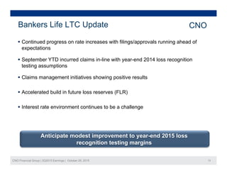 Bankers Life LTC Update CNO
 Continued progress on rate increases with filings/approvals running ahead of
expectations
 September YTD incurred claims in-line with year-end 2014 loss recognition
testing assumptions
Claims management initiatives showing positive results Claims management initiatives showing positive results
 Accelerated build in future loss reserves (FLR)
 Interest rate environment continues to be a challenge
Anticipate modest improvement to year-end 2015 loss
recognition testing margins
CNO Financial Group | 3Q2015 Earnings | October 29, 2015 13
recognition testing margins
 