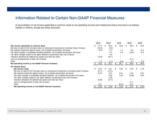 Information Related to Certain Non-GAAP Financial Measures
A reconciliation of net income applicable to common stock to net operating income (and related per-share amounts) is as follows
(dollars in millions, except per-share amounts):
3Q14 4Q14 1Q15 2Q15 3Q15
Net income applicable to common stock 117.4$ 83.9$ 52.8$ 46.8$ 33.8$
Net loss on sale of CLIC and gain (loss) on reinsurance transactions (including impact of taxes) (22.9) (2.9) - - -
Net realized investment (gains) losses, net of related amortization and taxes (2.6) 2.3 1.4 6.8 12.3
Fair value changes in embedded derivative liabilities, net of related amortization and taxes - 11.4 8.3 (16.8) 10.2Fair value changes in embedded derivative liabilities, net of related amortization and taxes 11.4 8.3 (16.8) 10.2
Fair value changes related to the agent deferred compensation plan (net of taxes) - 9.8 - - -
Valuation allowance for deferred tax assets and other tax items (16.8) (34.1) - - -
Loss on extinguishment of debt (net of taxes) - - - 21.3 -
Other 1.5 (1.3) (2.4) 2.7 0.5
Net operating income (a non-GAAP financial measure) 76.6$ 69.1$ 60.1$ 60.8$ 56.8$
Per diluted share:
$ $ $ $ $Net income (loss) 0.54$ 0.41$ 0.26$ 0.24$ 0.18$
Net loss on sale of CLIC and gain (loss) on reinsurance transactions (including impact of taxes) (0.11) (0.01) - - -
Net realized investment (gains) losses, net of related amortization and taxes (0.01) 0.01 0.01 0.03 0.07
Fair value changes in embedded derivative liabilities, net of related amortization and taxes - 0.05 0.04 (0.08) 0.05
Fair value changes related to the agent deferred compensation plan (net of taxes) - 0.05 - - -
Valuation allowance for deferred tax assets and other tax items (0.08) (0.17) - - -
Loss on extinguishment of debt (net of taxes) - - - 0.11 -
Other 0.01 - (0.01) 0.01 -
Net operating income (a non-GAAP financial measure) 0.35$ 0.34$ 0.30$ 0.31$ 0.30$
CNO Financial Group | 3Q2015 Earnings | October 29, 2015 28
 