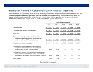Information Related to Certain Non-GAAP Financial Measures
Th l l ti f (i) ti t it l di l t d th h i i (l ) d tThe calculations of: (i) operating return on equity, excluding accumulated other comprehensive income (loss) and net
operating loss carryforwards (a non-GAAP financial measure); (ii) operating return, excluding significant items, on
equity, excluding accumulated other comprehensive income (loss) and net operating loss carryforwards (a non-
GAAP financial measure); and (iii) return on equity are as follows (dollars in millions):
Trailing twelve months ended
3Q14 4Q14 1Q15 2Q15 3Q15
Operating income 274.0$ 276.9$ 277.1$ 266.6$ 246.8$
Operating income, excluding significant items 266.8$ 272.3$ 272.5$ 267.8$ 262.6$
Trailing twelve months ended
Net Income 73.5$ 51.4$ 332.2$ 300.9$ 217.3$
Average common equity, excluding accumulated other
comprehensive income (loss) and net operating loss
carryforwards (a non-GAAP financial measure) 3,097.9$ 3,052.1$ 3,029.3$ 3,027.6$ 3,009.4$y ( )
Average common shareholders' equity 4,816.0$ 4,774.6$ 4,746.6$ 4,692.0$ 4,563.1$
Operating return on equity, excluding accumulated other
comprehensive income (loss) and net operating loss
carryforwards (a non-GAAP financial measure) 8.8% 9.1% 9.1% 8.8% 8.2%carryforwards (a non GAAP financial measure) 8.8% 9.1% 9.1% 8.8% 8.2%
Operating return, excluding significant items, on equity, excluding
accumulated other comprehensive income (loss) and net
operating loss carryforwards (a non-GAAP financial measure) 8.6% 8.9% 9.0% 8.8% 8.7%
Return on equity 1.5% 1.1% 7.0% 6.4% 4.8%
CNO Financial Group | 3Q2015 Earnings | October 29, 2015 33
q y
(Continued on next page)
 
