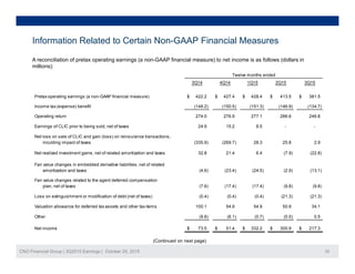 Information Related to Certain Non-GAAP Financial Measures
A reconciliation of pretax operating earnings (a non-GAAP financial measure) to net income is as follows (dollars in
millions):
3Q14 4Q14 1Q15 2Q15 3Q15
Twelve months ended
Pretax operating earnings (a non-GAAP financial measure) 422.2$ 427.4$ 428.4$ 413.5$ 381.5$
Income tax (expense) benefit (148.2) (150.5) (151.3) (146.9) (134.7)
Operating return 274.0 276.9 277.1 266.6 246.8
Earnings of CLIC prior to being sold, net of taxes 24.9 15.2 8.5 - -
Net loss on sale of CLIC and gain (loss) on reinsurance transactions,
inculding impact of taxes (335.9) (269.7) 28.3 25.8 2.9
Net realized investment gains, net of related amortization and taxes 32.8 21.4 6.4 (7.9) (22.8)Net realized investment gains, net of related amortization and taxes 32.8 21.4 6.4 (7.9) (22.8)
Fair value changes in embedded derivative liabilities, net of related
amortization and taxes (4.6) (23.4) (24.5) (2.9) (13.1)
Fair value changes related to the agent deferred compensation
plan, net of taxes (7.6) (17.4) (17.4) (9.8) (9.8)
Loss on extinguishment or modification of debt (net of taxes) (0.4) (0.4) (0.4) (21.3) (21.3)
Valuation allowance for deferred tax assets and other tax items 100.1 54.9 54.9 50.9 34.1
Other (9.8) (6.1) (0.7) (0.5) 0.5
CNO Financial Group | 3Q2015 Earnings | October 29, 2015 35
Net income 73.5$ 51.4$ 332.2$ 300.9$ 217.3$
(Continued on next page)
 
