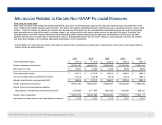 B k l dil t d h
Information Related to Certain Non-GAAP Financial Measures
Book value per diluted share
Book value per diluted share reflects the potential dilution that could occur if outstanding stock options were exercised, restricted stock and performance units
were vested and convertible securities were converted. The dilution from options, restricted shares and performance units is calculated using the treasury stock
method. Under this method, we assume the proceeds from the exercise of the options (or the unrecognized compensation expense with respect to restricted
stock and performance units) will be used to purchase shares of our common stock at the closing market price on the last day of the period. In addition, the
calculation of this non-GAAP measure differs from the corresponding GAAP measure because accumulated other comprehensive income (loss) has been
excluded from the value of capital used to determine this measure. Management believes this non-GAAP measure is useful because it removes the volatility
that arises from changes in the unrealized appreciation (depreciation) of our investmentsthat arises from changes in the unrealized appreciation (depreciation) of our investments.
A reconciliation from book value per share to book value per diluted share, excluding accumulated other comprehensive income (loss) is as follows (dollars in
millions, except per share amounts):
3Q15 4Q15 1Q16 2Q16 3Q16
Total shareholders' equity 4,171.0$ 4,138.5$ 4,226.6$ 4,456.2$ 4,493.8$
Shares outstanding for the period 186,741,760 184,028,511 179,098,447 176,240,559 173,543,965
Book value per share 22.34$ 22.49$ 23.60$ 25.28$ 25.89$
Total shareholders' equity 4,171.0$ 4,138.5$ 4,226.6$ 4,456.2$ 4,493.8$
Less accumulated other comprehensive income (510.4) (402.8) (540.5) (777.8) (855.5)
Adjusted shareholders' equity excluding AOCI 3,660.6$ 3,735.7$ 3,686.1$ 3,678.4$ 3,638.3$
Shares outstanding for the period 186,741,760 184,028,511 179,098,447 176,240,559 173,543,965
Dilutive common stock equivalents related to:
Stock options, restricted stock and performance units 2,176,988 2,311,877 1,803,822 1,744,508 1,349,207
Diluted shares outstanding 188,918,748 186,340,388 180,902,269 177,985,067 174,893,172
Book value per diluted share (a non-GAAP financial measure) 19.38$ 20.05$ 20.38$ 20.67$ 20.80$
CNO Financial Group | Third Quarter 2016 Earnings | November 2, 2016 32
 