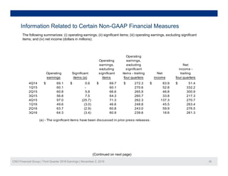 Information Related to Certain Non-GAAP Financial Measures
The following summarizes: (i) operating earnings; (ii) significant items; (iii) operating earnings, excluding significant
items; and (iv) net income (dollars in millions):
Operating
Operating earnings,
earnings, excluding Net
excluding significant income -
Operating Significant significant items - trailing Net trailing
earnings items (a) items fo r q arters income fo r q artersearnings items (a) items four quarters income four quarters
4Q14 69.1$ 0.6$ 69.7$ 272.3$ 83.9$ 51.4$
1Q15 60.1 - 60.1 270.6 52.8 332.2
2Q15 60.8 5.8 66.6 265.9 46.8 300.9
3Q15 56.8 7.5 64.3 260.7 33.8 217.3
4Q15 97 0 (25 7) 71 3 262 3 137 3 270 74Q15 97.0 (25.7) 71.3 262.3 137.3 270.7
1Q16 49.6 (3.0) 46.6 248.8 45.5 263.4
2Q16 63.7 (2.9) 60.8 243.0 59.9 276.5
3Q16 64.3 (3.4) 60.9 239.6 18.6 261.3
(a) - The significant items have been discussed in prior press releases.( ) g p p
CNO Financial Group | Third Quarter 2016 Earnings | November 2, 2016 36
(Continued on next page)
 
