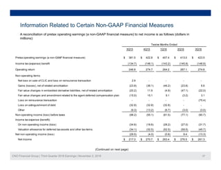 Information Related to Certain Non-GAAP Financial Measures
A reconciliation of pretax operating earnings (a non-GAAP financial measure) to net income is as follows (dollars in
millions):
3Q15 4Q15 1Q16 2Q16 3Q16
Twelve Months Ended
Pretax operating earnings (a non-GAAP financial measure) 381.5$ 422.8$ 407.4$ 413.0$ 423.5$
Income tax (expense) benefit (134.7) (148.1) (143.2) (145.9) (148.9)
Operating return 246.8 274.7 264.2 267.1 274.6
Non-operating items:
Net loss on sale of CLIC and loss on reinsurance transaction 2.9 - - - -
Gains (losses), net of related amortization (23.8) (36.1) (46.2) (23.8) 6.6
Fair value changes in embedded derivative liabilities, net of related amortization (20.2) 11.9 (4.9) (47.1) (22.0)
Fair value changes and amendment related to the agent deferred compensation plan (15 0) 15 1 9 1 (3 2) 3 1Fair value changes and amendment related to the agent deferred compensation plan (15.0) 15.1 9.1 (3.2) 3.1
Loss on reinsurance transaction - - - - (75.4)
Loss on extinguishment of debt (32.8) (32.8) (32.8) - -
Other (9.3) (13.2) (6.7) (3.0) (3.0)
Non-operating income (loss) before taxes (98.2) (55.1) (81.5) (77.1) (90.7)
Income tax expense (benefit):
On non-operating income (loss) (34.6) (18.6) (28.2) (27.0) (31.7)
Valuation allowance for deferred tax assets and other tax items (34.1) (32.5) (52.5) (59.5) (45.7)
Net non-operating income (loss) (29.5) (4.0) (0.8) 9.4 (13.3)
N t i 217 3$ 270 7$ 263 4$ 276 5$ 261 3$
CNO Financial Group | Third Quarter 2016 Earnings | November 2, 2016 37
Net income 217.3$ 270.7$ 263.4$ 276.5$ 261.3$
(Continued on next page)
 