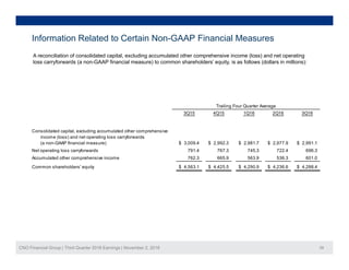 Information Related to Certain Non-GAAP Financial Measures
A reconciliation of consolidated capital, excluding accumulated other comprehensive income (loss) and net operating
loss carryforwards (a non-GAAP financial measure) to common shareholders’ equity, is as follows (dollars in millions):
3Q15 4Q15 1Q16 2Q16 3Q16
Trailing Four Quarter Average
Consolidated capital, excluding accumulated other comprehensive
income (loss) and net operating loss carryforwards
(a non-GAAP financial measure) 3,009.4$ 2,992.3$ 2,981.7$ 2,977.9$ 2,991.1$
Net operating loss carryforwards 791.4 767.3 745.3 722.4 696.3Net operating loss carryforwards 791.4 767.3 745.3 722.4 696.3
Accumulated other comprehensive income 762.3 665.9 563.9 536.3 601.0
Common shareholders' equity 4,563.1$ 4,425.5$ 4,290.9$ 4,236.6$ 4,288.4$
CNO Financial Group | Third Quarter 2016 Earnings | November 2, 2016 39
 