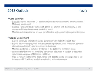 2013 Outlook                                                                        CNO

     Core Earnings:
        - Bankers: expect traditional Q1 seasonality due to increase in DAC amortization in
          Medicare supplement
          M di           l
        - Colonial Penn: 2013 EBIT outlook of -$5mm to -$10mm with the majority of loss
          coming in Q1 due to seasonal marketing spend
        - Maintain existing g
                           g guidance on core benefit ratios and neutral net investment income


     Capital Deployment:
        - Expect continued strength in capital generation with stable free cash flow
        - Expect balanced deployment including share repurchase, debt reduction, common
          stock dividend growth, and investment in business
        - Maintain guidance of statutory dividends in the $250mm - $300mm range
        - Launched tender offer for remaining convertible securities in support of securities
          repurchase guidance of $250mm - $300mm
        - RBC to remain stable in the 360% range with debt-to-capital ratio expected to fall
          throughout 2013 with scheduled amortization and cash sweeps



CNO Financial Group | 4Q2012 Earnings | February 12, 2013                                        22
 