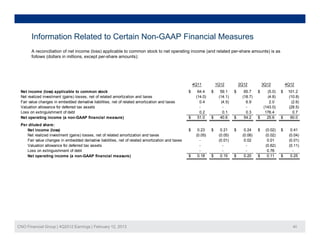 Information Related to Certain Non-GAAP Financial Measures
       A reconciliation of net income (loss) applicable to common stock to net operating income (and related per-share amounts) is as
       follows (dollars in millions, except per-share amounts):




                                                                                                        4Q11          1Q12          2Q12          3Q12          4Q12
 Net income (loss) applicable to common stock                                                       $     64.4    $     59.1    $     65.7    $   (5.0)     $    101.2
 Net realized investment (gains) losses, net of related amortization and taxes                           (14.0)        (14.1)        (18.7)       (4.8)          (10.8)
 Fair value changes in embedded derivative liabilities, net of related amortization and taxes              0.4          (4.5)          6.9         2.0            (2.6)
 Valuation allowance for deferred tax assets                                                               -             -             -        (143.0)
                                                                                                                                                (143 0)          (28.5)
                                                                                                                                                                 (28 5)
 Loss on extinguishment of debt                                                                            0.2           0.1           0.3       176.4             0.7
 Net operating income (a non-GAAP financial measure)                                                $     51.0    $     40.6    $     54.2    $   25.6      $     60.0
 Per diluted share:
    Net income (loss)                                                                               $     0.23    $     0.21    $     0.24    $    (0.02)   $     0.41
    Net realized investment (gains) losses, net of related amortization and taxes                        (0.05)        (0.05)        (0.06)        (0.02)        (0.04)
    Fair l
    F i value changes i embedded d i ti li biliti
                h       in   b dd d derivative liabilities, net of related amortization and t
                                                              t f l t d        ti ti      d taxes          -           (0.01)
                                                                                                                       (0 01)         0.02
                                                                                                                                      0 02          0.01
                                                                                                                                                    0 01         (0.01)
                                                                                                                                                                 (0 01)
    Valuation allowance for deferred tax assets                                                            -             -             -           (0.62)        (0.11)
    Loss on extinguishment of debt                                                                         -             -             -            0.76           -
    Net operating income (a non-GAAP financial measure)                                             $     0.18    $     0.15    $     0.20    $     0.11    $     0.25




CNO Financial Group | 4Q2012 Earnings | February 12, 2013                                                                                                          40
 