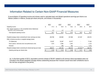Information Related to Certain Non-GAAP Financial Measures
    A reconciliation of operating income and shares used to calculate basic and diluted operations earnings per share is as
    follows (dollars in millions, except per-share amounts, and shares in thousands):



                                                                           4Q11               1Q12             2Q12             3Q12               4Q12
  Operating income                                                     $           51.0   $       40.6     $       54.2     $       25.6       $       60.0
  Add: interest expense on 7.0% Convertible Senior Debentures
   due 2016, net of income taxes                                                    3.7              3.7              3.7              -                  1.2
      Total adjusted operating income                                  $           54.7   $       44.3     $       57.9     $       25.6       $       61.2



  Weighted average shares outstanding for basic earnings per share           242,789           240,895          237,289          231,481            225,074
  Effect of dilutive securities on weighted average shares:
      7% Debentures                                                           53,367            53,367           53,377                -             17,039
      Stock options, restricted stock and performance units                       1,915          2,582            2,367                -              3,133
      Warrants                                                                      -                499              442              -              1,515
  Weighted average shares outstanding for diluted earnings per share         298,071           297,343          293,475          231,481 (a)        246,761

      Operating earnings per diluted share                             $           0.18   $       0.15     $       0.20     $       0.11       $       0.25




       (a) In the third quarter of 2012, equivalent common shares of 56,651 related to all common stock equivalents were not
       included in the diluted weighted average shares outstanding because their inclusion would have been antidilutive due to
       the t l
       th net loss recognized i th period.
                            i d in the    i d



CNO Financial Group | 4Q2012 Earnings | February 12, 2013                                                                                                  41
 