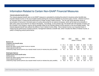 Information Related to Certain Non-GAAP Financial Measures
        Interest-adjusted benefit ratios
       The interest-adjusted benefit ratio (a non-GAAP measure) is calculated by dividing the product's insurance policy benefits less
       imputed interest income on the accumulated assets backing the insurance liabilities by insurance policy income. Interest income is
       an important factor in measuring the performance of longer duration health products. The net cash flows generally cause an
       accumulation of amounts in the early years of a policy (accounted for as reserve increases), which will be paid out as benefits in
       later policy years (accounted for as reserve decreases) Accordingly as the policies age the benefit ratio will typically increase but
                                                       decreases). Accordingly,                 age,                               increase,
       the increase in the change in reserve will be partially offset by the imputed interest income earned on the accumulated assets. The
       interest-adjusted benefit ratio reflects the effects of such interest income offset. Since interest income is an important factor in
       measuring the performance of these products, management believes a benefit ratio, which includes the effect of interest income, is
       useful in analyzing product performance.




                                                                                                          4Q11         1Q12           2Q12          3Q12    4Q12
                                                                                                                              (dollars in millions)
 Bankers Life
 Long-term care benefit ratios
 Earned premium                                                                                       $  141.1     $  140.6        $  139.7     $ 138.5    $ 136.7
 Benefit ratio before imputed interest income on reserves                                               112.1%       110.9%          121.4%      121.4%     116.7%
 Interest-adjusted benefit ratio                                                                         67.3%        65.5%           75.4%       74.7%      69.0%
 Underwriting margin (earned premium plus imputed interest income on reserves less policy benefits)   $   46.1     $   48.5        $   34.4     $ 35.0     $ 42.3


 Washington National
 Supplemental health benefit ratios
 Earned premium                                                                                       $    110.0   $    111.6      $   113.1    $ 114.0    $ 115.1
 Benefit ratio before imputed interest income on reserves                                                  76.3%        82.4%          77.0%      74.2%      72.9%
 Interest-adjusted benefit ratio                                                                           48.3%        55.1%          50.1%      47.5%      46.6%
 Underwriting margin (earned premium plus imputed interest income on reserves less policy benefits)   $     56.6   $     50.1      $    56.5    $ 59.8     $ 61.4




CNO Financial Group | 4Q2012 Earnings | February 12, 2013                                                                                                      43
 