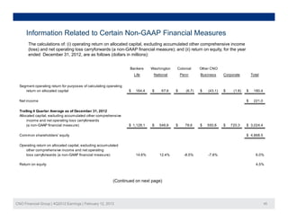 Information Related to Certain Non-GAAP Financial Measures
       The calculations of: (i) operating return on allocated capital, excluding accumulated other comprehensive income
       (loss) and net operating loss carryforwards (a non-GAAP financial measure); and (ii) return on equity, for the year
       ended December 31, 2012, are as follows (dollars in millions):


                                                                   Bankers      Washington   Colonial      Other CNO
                                                                       Life      National        Penn      Business     Corporate        Total


  Segment operating return for purposes of calculating operating
     return on allocated capital                                   $    164.4   $    67.6    $     (6.7)   $   (43.1)   $    (1.8)   $    180.4

  Net income                                                                                                                         $    221.0

  Trailing 4 Quarter Average as of December 31, 2012
  Allocated capital, excluding accumulated other comprehensive
       income and net operating loss carryforwards
       (a non GAAP financial measure)
          non-GAAP                                                 $ 1 128 1
                                                                     1,128.1    $   546.6
                                                                                    546 6    $     78.6
                                                                                                   78 6    $   550.8
                                                                                                               550 8    $   720.3
                                                                                                                            720 3    $ 3 024 4
                                                                                                                                       3,024.4

  Common shareholders' equity                                                                                                        $ 4,868.5

  Operating return on allocated capital, excluding accumulated
     other comprehensive income and net operating
     loss carryforwards (a non-GAAP financial measure)                  14.6%       12.4%         -8.5%        -7.8%                        6.0%

  Return on equity                                                                                                                          4.5%



                                                          (Continued on next page)




CNO Financial Group | 4Q2012 Earnings | February 12, 2013                                                                                         45
 