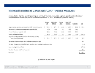 Information Related to Certain Non-GAAP Financial Measures

      A reconciliation of pretax operating earnings (a non-GAAP financial measure) to segment operating return (loss) and
      consolidated net income (loss) for the year ended December 31, 2012, is as follows (dollars in millions):


                                                                                   Bankers      Washington
                                                                                                      g       Colonial     Other CNO
                                                                                     Life        National      Penn        Business     Corporate        Total


      Segment pretax operating earnings (a non-GAAP financial measure)            $   300.9      $   127.1    $    (8.6)   $   (48.8)   $   (86.5)   $    284.1

      Adjustment to investment income to reflect capital at 275%                       (12.0)         (5.6)        0.4          (2.6)        19.8            -

      Interest allocated on corporate debt                                             (32.1)
                                                                                       (32 1)        (15.8)
                                                                                                     (15 8)        (2.3)
                                                                                                                   (2 3)       (16.0)
                                                                                                                               (16 0)        66.2
                                                                                                                                             66 2            -

      Income tax (expense) benefit                                                     (92.4)        (38.1)        3.8         24.3          (1.3)        (103.7)

      Segment operating return for purposes of calculating operating
         return on allocated capital                                              $   164.4      $    67.6    $    (6.7)   $   (43.1)   $    (1.8)        180.4

      Net
      N t realized i
             li d investment gains, net of related amortization and t
                       t   t i        t f l t d        ti ti      d taxes                                                                                   48.4
                                                                                                                                                            48 4

      Fair value changes in embedded derivative liabilities, net of related amortization and taxes                                                          (1.8)

      Loss on extinguishment of debt                                                                                                                      (177.5)

      Valuation allowance for deferred tax assets                                                                                                         171.5

      Net income                                                                                                                                     $    221.0




                                                                    (Continued on next page)




CNO Financial Group | 4Q2012 Earnings | February 12, 2013                                                                                                           46
 
