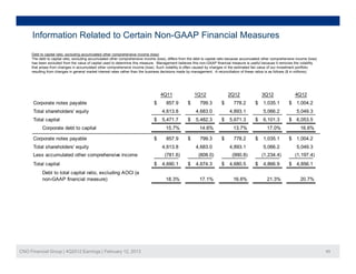 Information Related to Certain Non-GAAP Financial Measures
     Debt to capital ratio, excluding accumulated other comprehensive income (loss)
     The debt to capital ratio, excluding accumulated other comprehensive income (loss), differs from the debt to capital ratio because accumulated other comprehensive income (loss)
     has been excluded from the value of capital used to determine this measure. Management believes this non-GAAP financial measure is useful because it removes the volatility
     that arises from changes in accumulated other comprehensive income (loss). Such volatility is often caused by changes in the estimated fair value of our investment portfolio
     resulting from changes in general market interest rates rather than the business decisions made by management. A reconciliation of these ratios is as follows ($ in millions):




                                                                                    4Q11                 1Q12                 2Q12                3Q12                 4Q12
      Corporate notes payable                                                   $       857.9        $      799.3         $      778.2        $    1,035.1         $ 1,004.2
      Total shareholders' equity                                                     4,613.8              4,683.0              4,893.1             5,066.2              5,049.3
      Total capital                                                             $    5,471.7
                                                                                     5 471 7         $    5,482.3
                                                                                                          5 482 3         $    5,671.3
                                                                                                                               5 671 3        $    6,101.3
                                                                                                                                                   6 101 3         $ 6 053 5
                                                                                                                                                                     6,053.5
           Corporate debt to capital                                                   15.7%                14.6%                13.7%                17.0%               16.6%

      Corporate notes payable                                                   $       857.9        $      799.3         $      778.2        $    1,035.1         $ 1,004.2
      Total shareholders' equity                                                     4,613.8              4,683.0              4,893.1             5,066.2              5,049.3
      Less accumulated other comprehensive income                                      (781.6)
                                                                                       (781 6)             (808.0)
                                                                                                           (808 0)              (990.8)
                                                                                                                                (990 8)           (1,234.4)
                                                                                                                                                  (1 234 4)            (1,197.4)
                                                                                                                                                                       (1 197 4)
      Total capital                                                             $    4,690.1         $    4,674.3         $    4,680.5        $    4,866.9         $ 4,856.1
           Debt to total capital ratio, excluding AOCI (a
           non-GAAP financial measure)                                                 18.3%                17.1%                16.6%                21.3%               20.7%




CNO Financial Group | 4Q2012 Earnings | February 12, 2013                                                                                                                               49
 