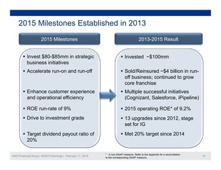 2015 Milestones Established in 2013
2015 Milestones 2013-2015 Result
 Invest $80-$85mm in strategic
business initiatives
 Accelerate run-on and run-off
 Invested ~$100mm
 Sold/Reinsured ~$4 billion in run-
 Enhance customer experience
d i l ffi i
off business; continued to grow
core franchise
 Multiple successful initiatives
(C S f )and operational efficiency
 ROE run-rate of 9%
 Drive to investment grade
(Cognizant, Salesforce, iPipeline)
 2015 operating ROE* of 9.2%
13 d i 2012 t Drive to investment grade
 Target dividend payout ratio of
20%
 13 upgrades since 2012, stage
set for IG
 Met 20% target since 2014
CNO Financial Group | 4Q2015 Earnings | February 11, 2016 16
20%
* A non-GAAP measure. Refer to the Appendix for a reconciliation
to the corresponding GAAP measure.
 