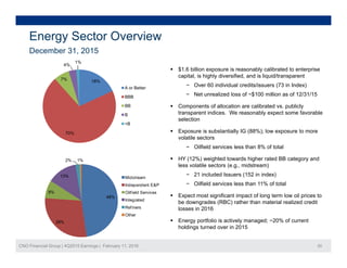 Energy Sector Overview
December 31 2015December 31, 2015
18%7%
4%
1%
 $1.6 billion exposure is reasonably calibrated to enterprise
capital, is highly diversified, and is liquid/transparent
O 60 i di id l dit /i (73 i I d )A or Better
BBB
BB
B
− Over 60 individual credits/issuers (73 in Index)
− Net unrealized loss of ~$100 million as of 12/31/15
 Components of allocation are calibrated vs. publicly
transparent indices. We reasonably expect some favorable
70%
<B
selection
 Exposure is substantially IG (88%); low exposure to more
volatile sectors
− Oilfield services less than 8% of total
13%
2% 1%
Midstream
Independent E&P
 HY (12%) weighted towards higher rated BB category and
less volatile sectors (e.g., midstream)
− 21 included Issuers (152 in index)
− Oilfield services less than 11% of total
48%
8%
Independent E&P
Oilfield Services
Integrated
Refiners
Other
Oilfield services less than 11% of total
 Expect most significant impact of long term low oil prices to
be downgrades (RBC) rather than material realized credit
losses in 2016
f % f
CNO Financial Group | 4Q2015 Earnings | February 11, 2016 20
28%  Energy portfolio is actively managed; ~20% of current
holdings turned over in 2015
 