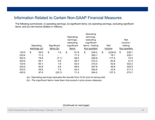 Information Related to Certain Non-GAAP Financial Measures
The following summarizes: (i) operating earnings; (ii) significant items; (iii) operating earnings, excluding significant
items; and (iv) net income (dollars in millions):
Operating
Operating earningsOperating earnings,
earnings, excluding Net
excluding significant income -
Operating Significant significant items - trailing Net trailing
earnings (a) items (b) items four quarters income four quarters
1Q14 59 9$ 1 9$ 61 8$ 246 2$ (228 0)$ 238 1$1Q14 59.9$ 1.9$ 61.8$ 246.2$ (228.0)$ 238.1$
2Q14 71.3 - 71.3 260.1 78.1 239.1
3Q14 76.6 (7.1) 69.5 266.8 117.4 73.5
4Q14 69.1 0.6 69.7 272.3 83.9 51.4
1Q15 60.1 1.9 62.0 272.5 52.8 332.2
2Q15 60.8 5.8 66.6 267.8 46.8 300.9
3Q15 56.8 7.5 64.3 262.6 33.8 217.3
4Q15 97.0 (25.7) 71.3 264.2 137.3 270.7
(a) - Operating earnings excludes the results from CLIC prior to being sold.
(b) - The significant items have been discussed in prior press releases.
CNO Financial Group | 4Q2015 Earnings | February 11, 2016 38
(Continued on next page)
 