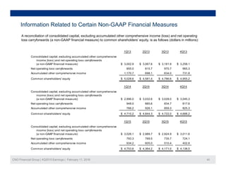 Information Related to Certain Non-GAAP Financial Measures
A reconciliation of consolidated capital, excluding accumulated other comprehensive income (loss) and net operating
loss carryforwards (a non-GAAP financial measure) to common shareholders’ equity, is as follows (dollars in millions):
1Q13 2Q13 3Q13 4Q13
Consolidated capital, excluding accumulated other comprehensive
income (loss) and net operating loss carryforwards
(a non-GAAP financial measure) 3,002.9$ 3,067.6$ 3,181.9$ 3,258.1$
Net operating loss carryforwards 855.0 815.7 970.7 965.3
Accumulated other comprehensive income 1,170.7 698.1 634.0 731.8
Common shareholders' equity 5,028.6$ 4,581.4$ 4,786.6$ 4,955.2$
1Q14 2Q14 3Q14 4Q14
Consolidated capital, excluding accumulated other comprehensive
income (loss) and net operating loss carryforwards
$ $ $ $(a non-GAAP financial measure) 2,996.0$ 3,032.6$ 3,028.0$ 3,045.3$
Net operating loss carryforwards 948.0 885.6 834.7 817.6
Accumulated other comprehensive income 766.2 926.1 859.3 825.3
Common shareholders' equity 4,710.2$ 4,844.3$ 4,722.0$ 4,688.2$
1Q15 2Q15 3Q15 4Q15
Consolidated capital, excluding accumulated other comprehensive
income (loss) and net operating loss carryforwards
(a non-GAAP financial measure) 3,026.1$ 2,989.7$ 2,924.9$ 3,011.6$
Net operating loss carryforwards 793.3 769.5 735.7 724.1
CNO Financial Group | 4Q2015 Earnings | February 11, 2016 40
Accumulated other comprehensive income 934.2 605.0 510.4 402.8
Common shareholders' equity 4,753.6$ 4,364.2$ 4,171.0$ 4,138.5$
 