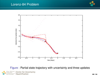 4*
Lorenz-84 Problem
Figure : Partial state trajectory with uncertainty and three updates
Center for Uncertainty
Quantiﬁcation
ation Logo Lock-up
22 / 31
 