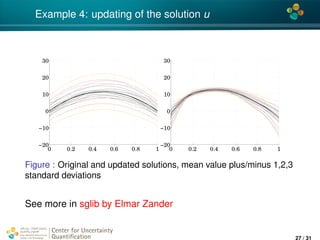 4*
Example 4: updating of the solution u
0 0.2 0.4 0.6 0.8 1
−20
−10
0
10
20
30
0 0.2 0.4 0.6 0.8 1
−20
−10
0
10
20
30
Figure : Original and updated solutions, mean value plus/minus 1,2,3
standard deviations
See more in sglib by Elmar Zander
Center for Uncertainty
Quantiﬁcation
ation Logo Lock-up
27 / 31
 