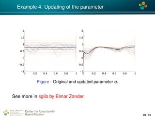 4*
Example 4: Updating of the parameter
0 0.2 0.4 0.6 0.8 1
−1
−0.5
0
0.5
1
1.5
2
0 0.2 0.4 0.6 0.8 1
−1
−0.5
0
0.5
1
1.5
2
Figure : Original and updated parameter q.
See more in sglib by Elmar Zander
Center for Uncertainty
Quantiﬁcation
ation Logo Lock-up
28 / 31
 