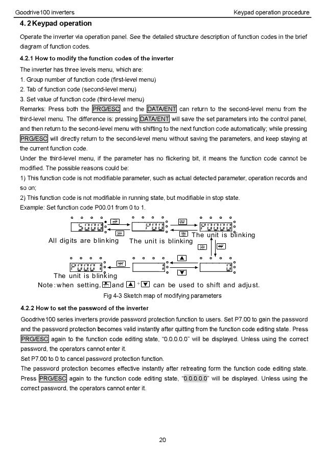 Invt chf 100 user manual