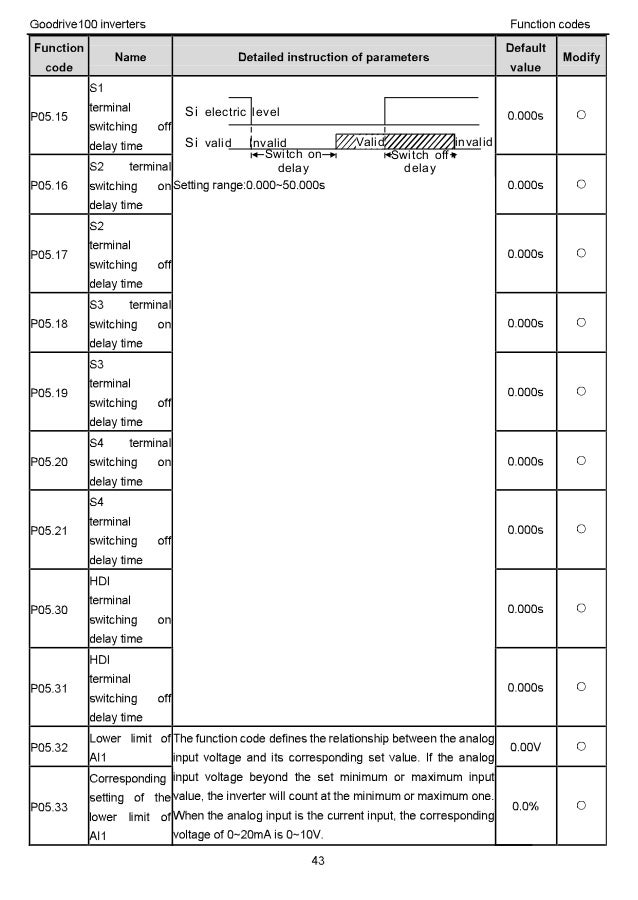 Invt Inverter Chf 100 User Manual