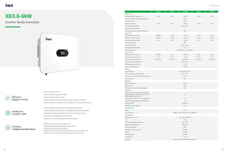 INVT_Catalogo Inverter Solari_2023.4.10.pdf