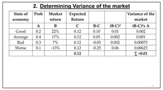 2. Determining Variance of the market
14
State of
economy
Prob Market
return
Expected
Return
Variance of the
market
A B C B-C (B-C)2 (B-C)2x A
Good 0.2 22% 0.12 0.10 0.01 0.002
Average 0.4 17% 0.12 0.05 0.002 0.001
Bad 0.3 7% 0.12 -0.05 0.002 0.00075
Worse 0.1 -13% 0.12 -0.25 0.06 0.00625
0.12 ∑ =0.01
 